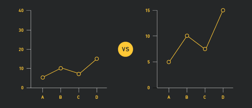 Image of two graphs demonstrating how quantitative research can provide precision