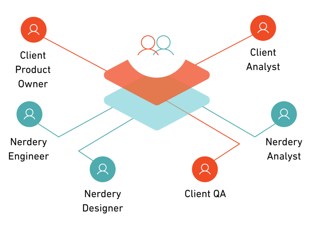 Engagement-Model-With-You